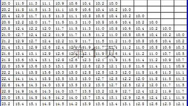 意昂2官网 测量仪器使用标准